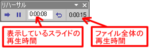 リハーサルの設定