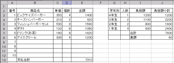 割り勘定の例