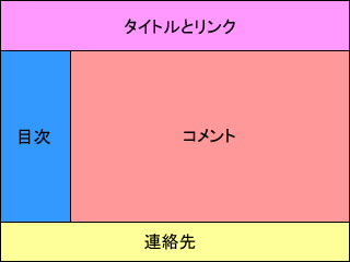 レイアウトの例（左: 目次、右: コメントの一覧