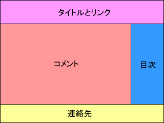 レイアウトの例（左: コメントの一覧、右: 目次