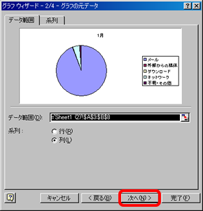 グラフウィザード(2)