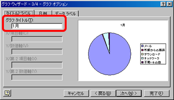 グラフウィザード(3)