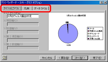 グラフウィザード(3)