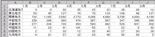 項目名の設定後の表