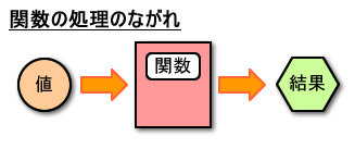 関数の例