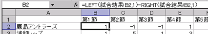 得失点差の計算