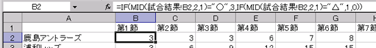 勝ち点の計算