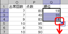 順位の計算