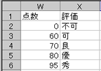 評価表