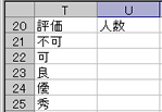 評価ごとの人数