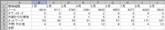 前回の課題