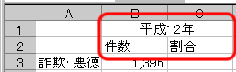 項目名の設定