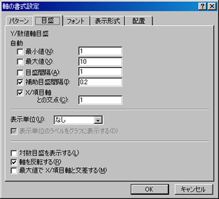 軸の書式設定(2)