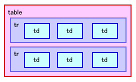 table要素のイメージ