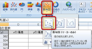 「散布図（マーカーのみ）」ボタン