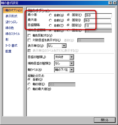 軸の書式設定