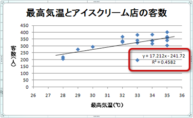 Excelで散布図と回帰直線を作成 健康統計の基礎 健康統計学