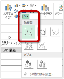 「散布図（マーカーのみ）」ボタン