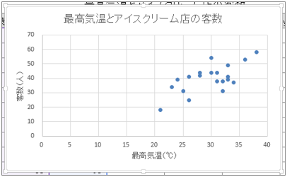 図 作り方 散布 エクセル