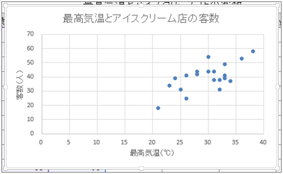 散布図