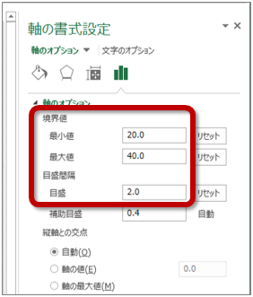 軸の書式設定