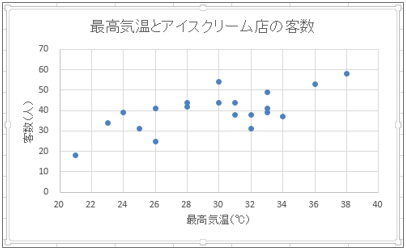 散布図（横軸の設定後）