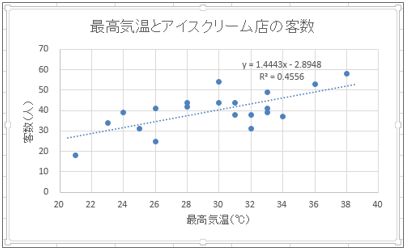 回帰直線