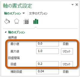 軸の書式設定