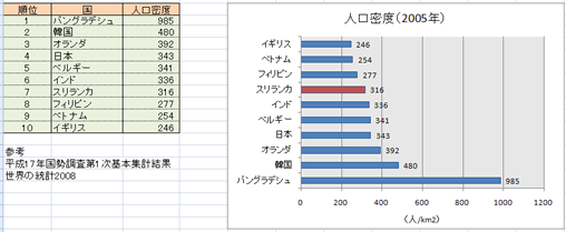 横棒グラフの失敗例