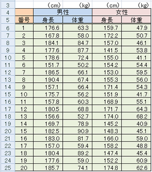 散布図のデータ