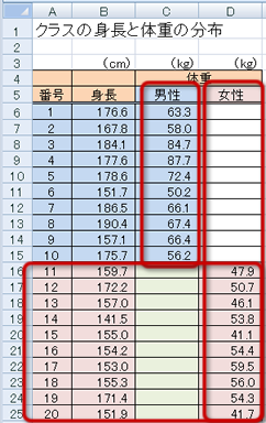 散布図のデータ