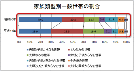 並び替えた後の表