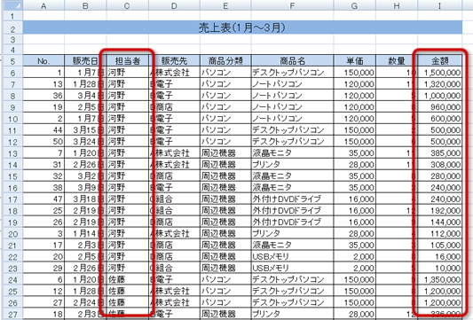 並び替えた後の表