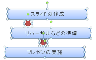 複数の図形の選択