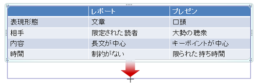 表のサイズ変更