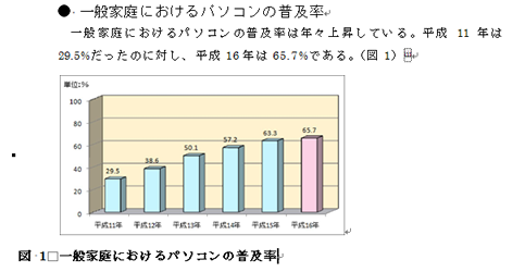 図表番号の挿入