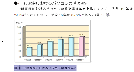 図表番号の書式設定