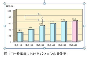 図形の作成の調整