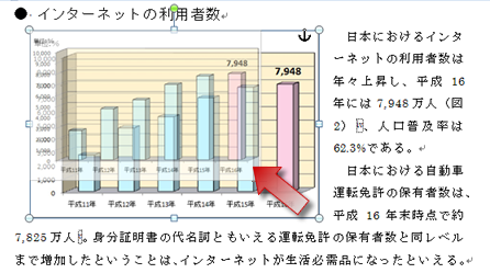 図のサイズを変更中