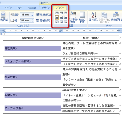 文字列の配置