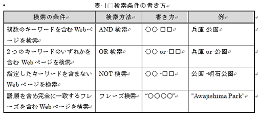 表1