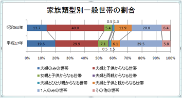 途中経過