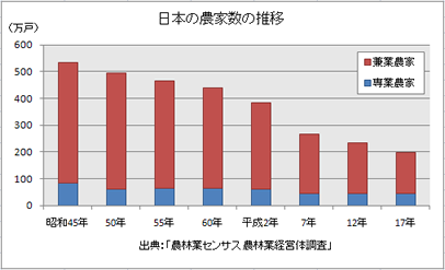 積み上げ縦棒グラフ