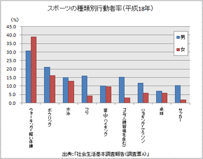 集合縦棒グラフ