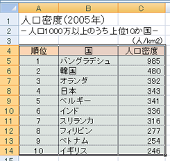 並び替えた後の表