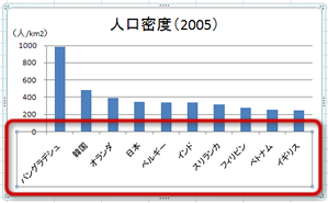 横軸の項目名