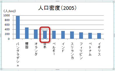 棒グラフの選択