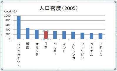 棒グラフの強調