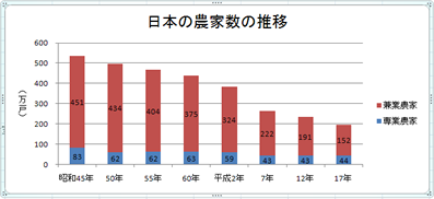 積み上げ縦棒グラフ