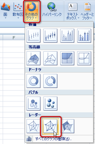 「その他グラフ」ボタン